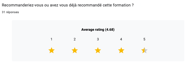 Recommandations