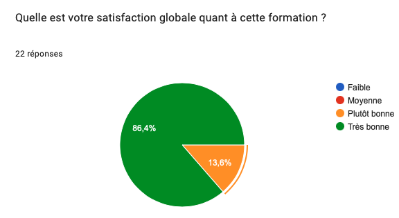 Satisfaction globale